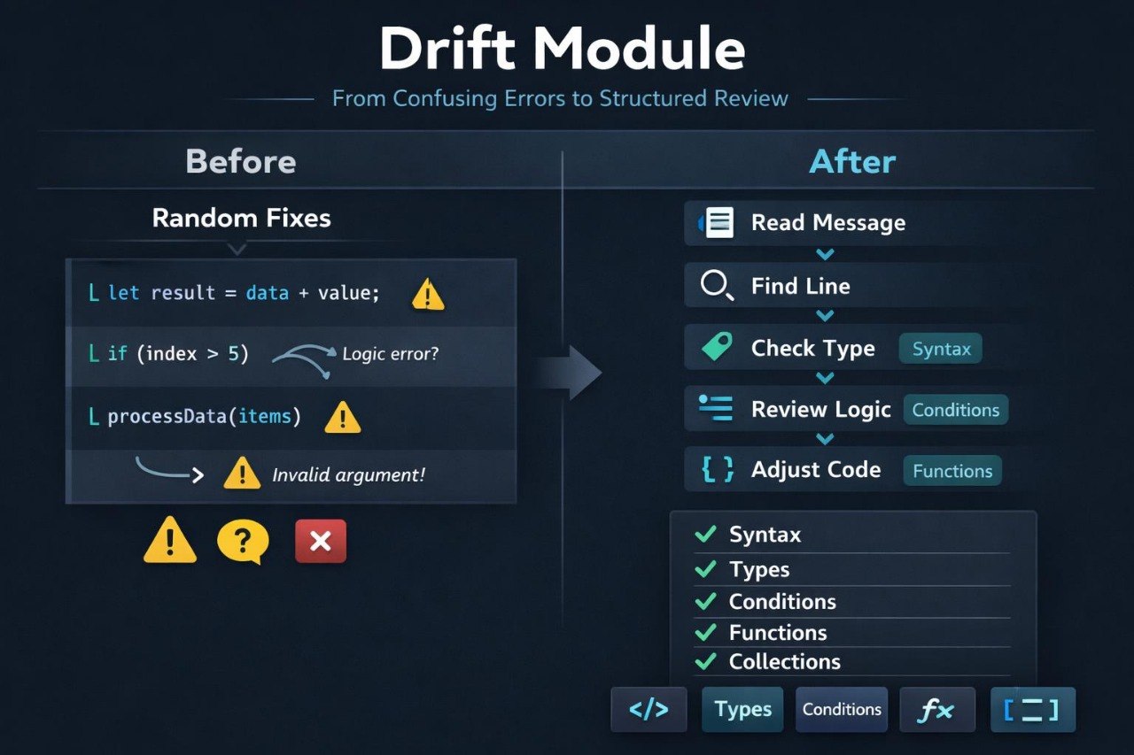 Drift Module interface showing before and after code review process on a dark background