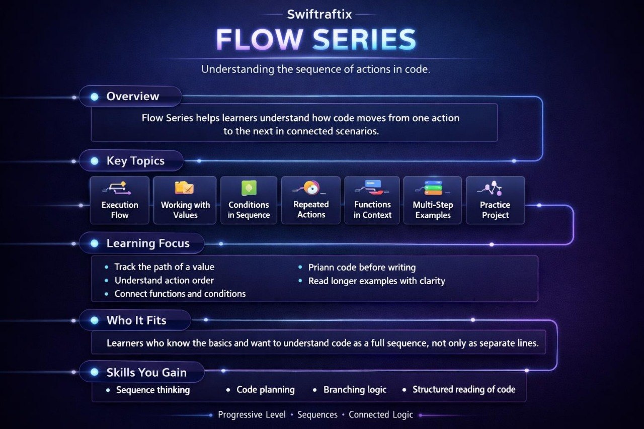 Swifttrafx Flow Series educational infographic on a dark background