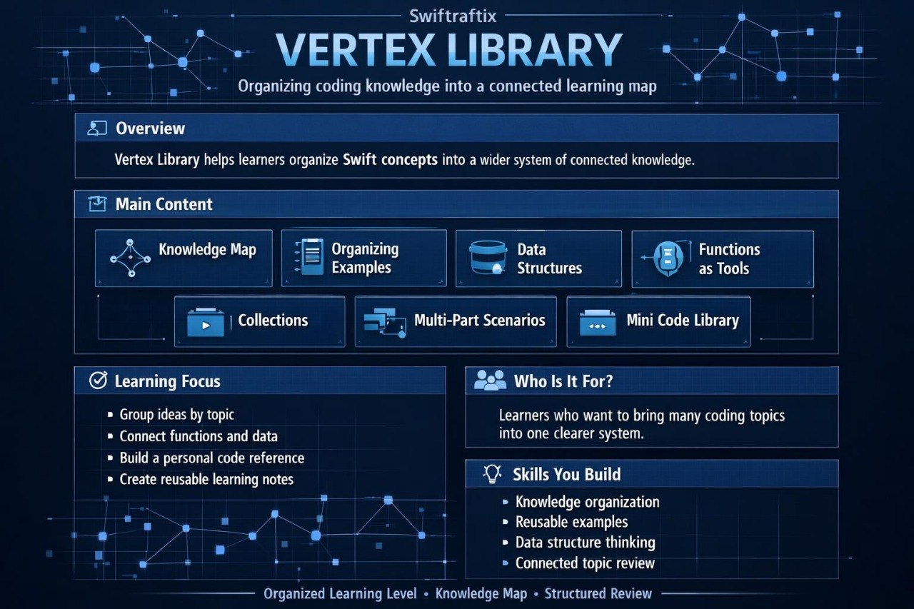 Vertex Library interface for organizing coding knowledge with a dark blue background and white text.